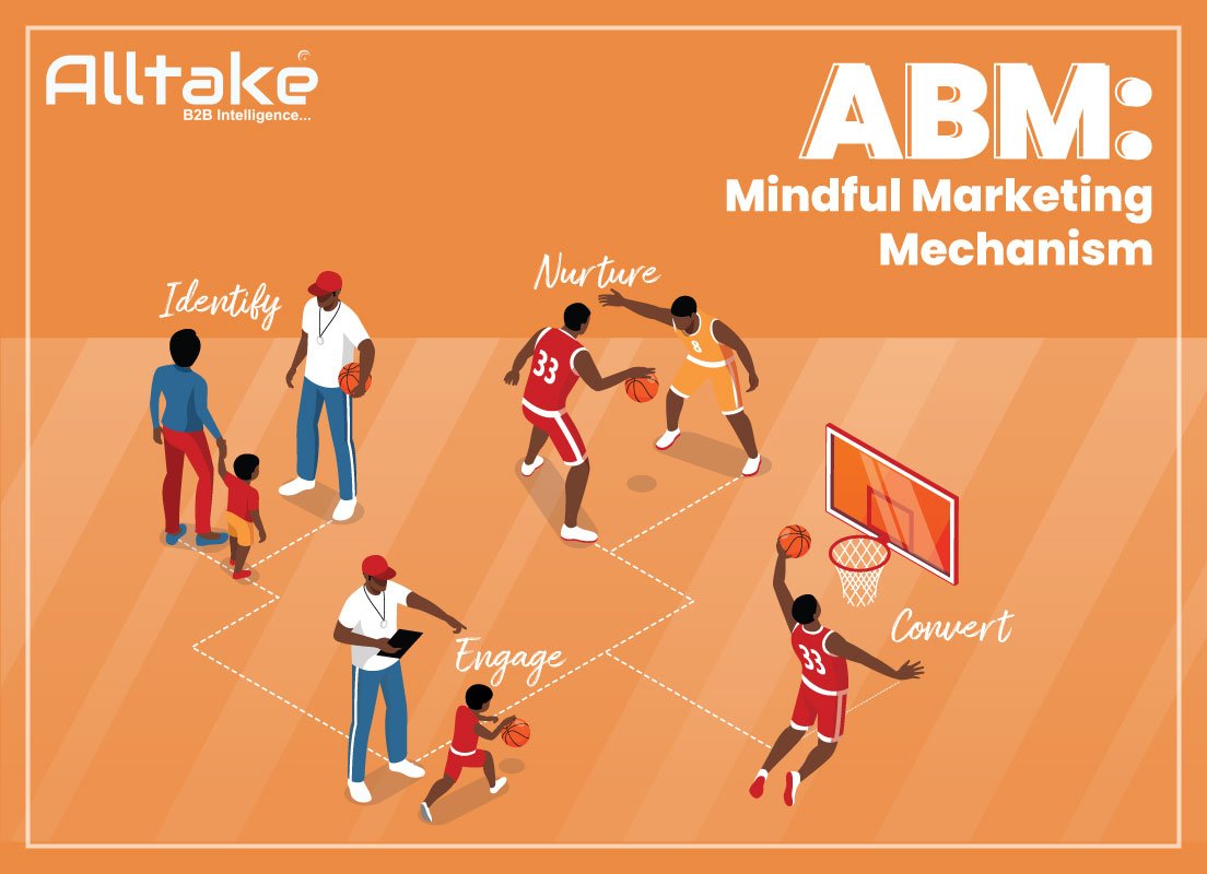 ABM: Mindful Marketing Mechanism