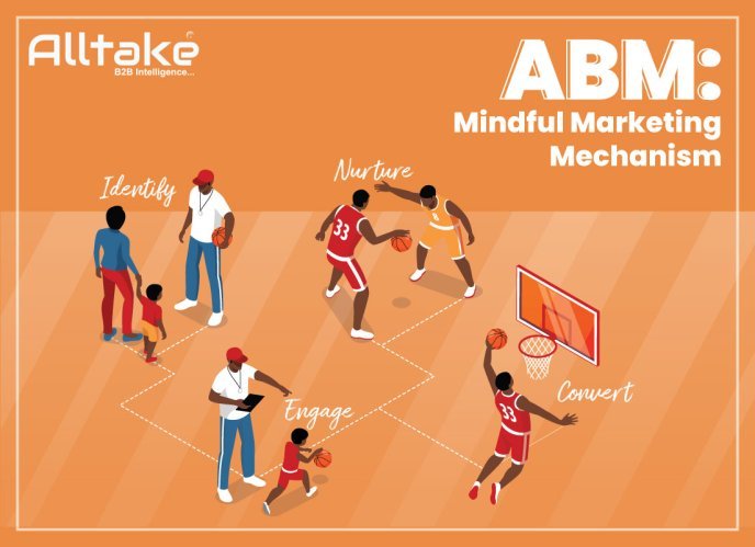 ABM: Mindful Marketing Mechanism
